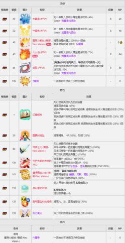 《FFBE》NV兵员蒂娜登场!