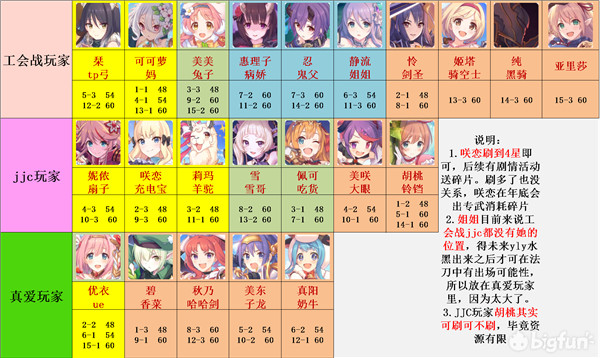 公主连结H本刷取推荐