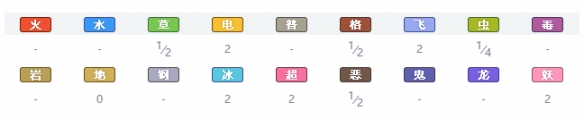 精灵宝可梦剑盾
