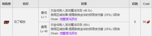 《FFBE》NV兵员蒂娜登场!