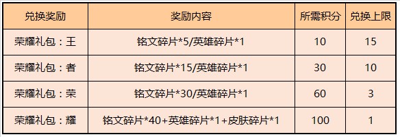 王者荣耀