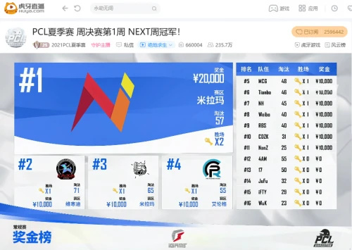 虎牙PCL:黑马横空出世!YLNEXT豪取两鸡勇夺周冠军