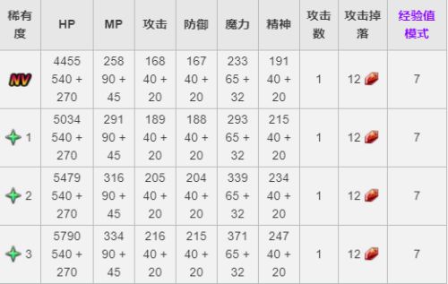 《FFBE》NV兵员蒂娜登场!