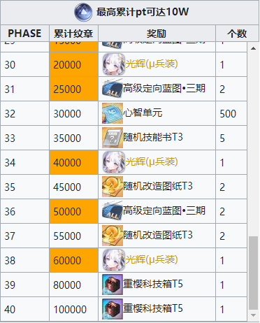 碧蓝航线