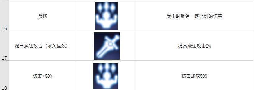 空之轨迹OL