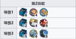 明日方舟炎爆专精材料 小火龙二技能专精材料
