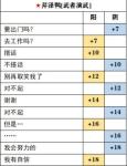 茜色世界武者演武觉醒选项一览