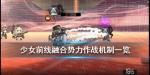 少女前线融合势力战斗机制介绍
