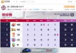 PEL：神奇换人扭转颓势，战神77H助RNG疯狂追分