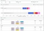 明日方舟断崖专精收益分析