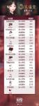 闪耀暖暖凤仪堂妆容研习所需要求分享