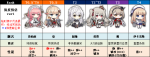 碧蓝航线永夜幻光新船强度评测