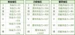 拉结尔全宝石属性加成汇总