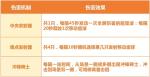 完美世界手游时速聚能玩法介绍