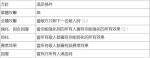 地城邂逅记忆憧憬战争游戏方针怎么定