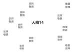 玄元修仙录天14诸星宇崇拜敬畏攻略