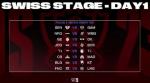 《英雄联盟》S13瑞士轮抽签结果公布：首轮BLG对阵KT