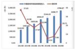 回望游戏行业发展，小牛互娱坚定精品化运作路线