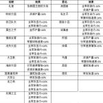 权力的游戏手游国王权力综合攻略