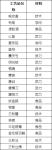 长安不是一天建成的工艺品大全