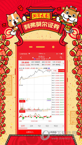 利弗莫尔证券最新版截图