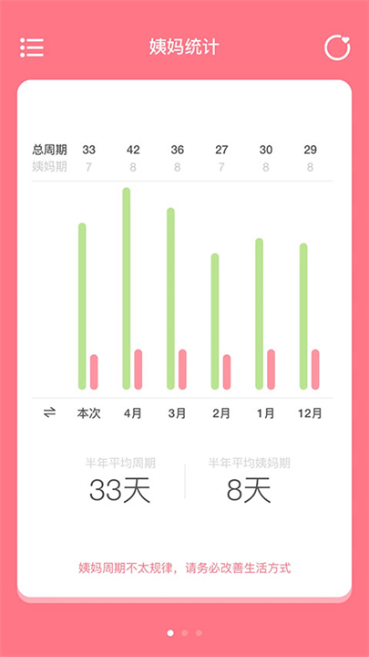 姨妈来咯app软件截图