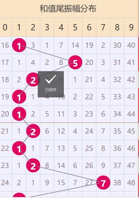 17彩票APP截图